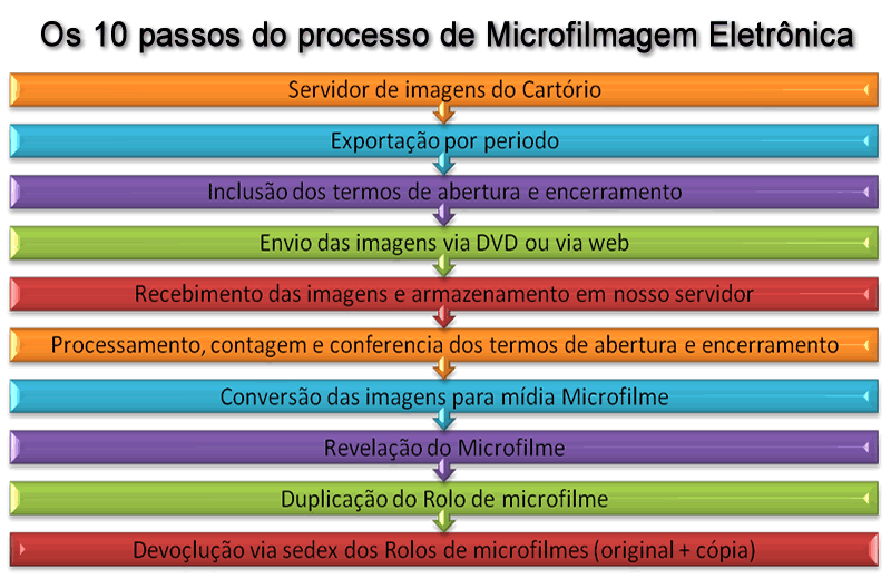 Clique aqui para solicitar um orçamento